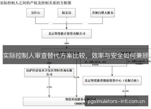 实际控制人审查替代方案比较,效率与安全如何兼顾 实际控制人审查替代方案比较,效率与安全如何兼顾